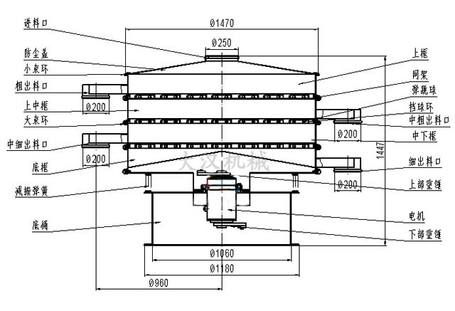 1500型三層振動篩結構圖 1500型三層振動篩結構圖
