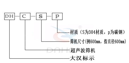 硫磺粉超聲波振動篩型號說明 硫磺粉超聲波振動篩型號說明