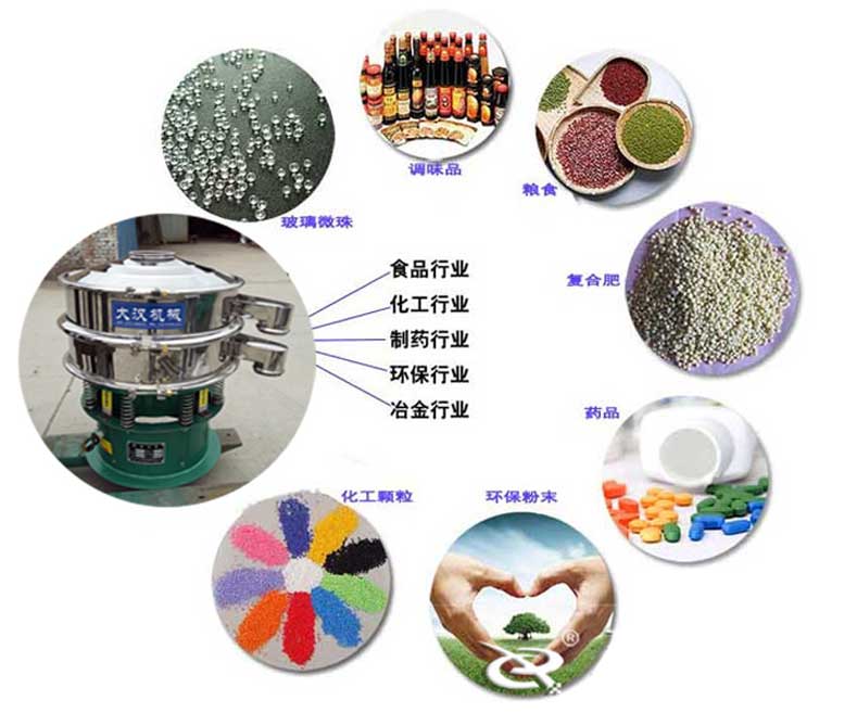三次元振動篩應用行業